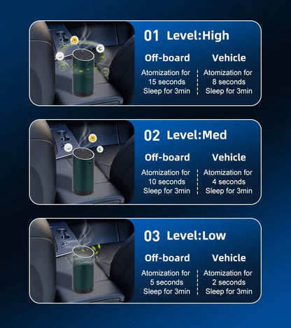 Mini Portable Car Aroma Diffuser MLK-15M BLACK - thebens